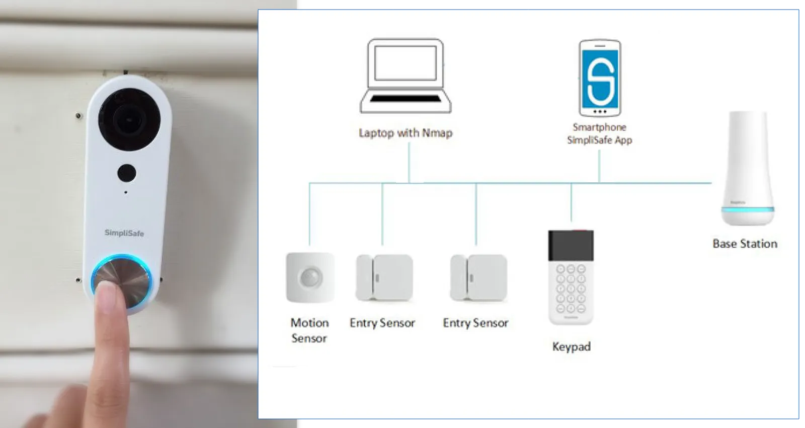 Install SimpliSafe Doorbell