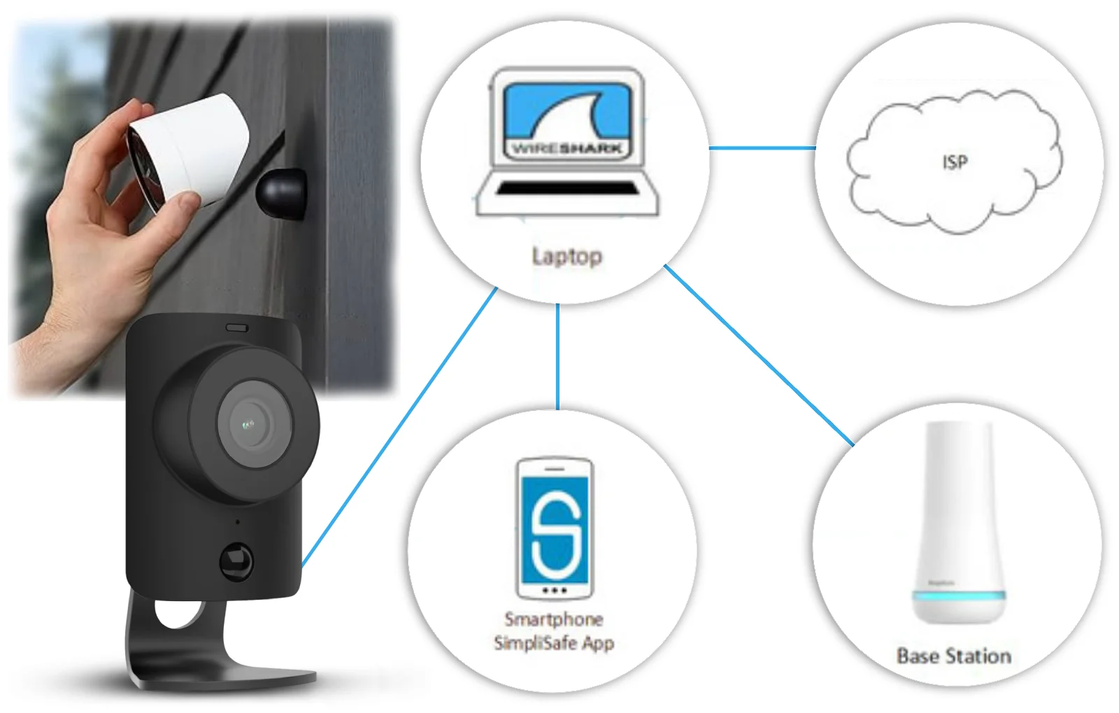 SimpliSafe Camera Setup