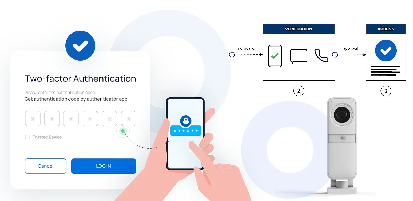 Login With Two-Factor